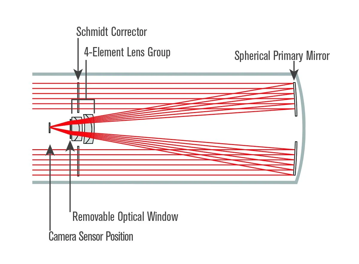 CGX 800 Rowe-Ackermann Schmidt Astrograph (RASA) Telescope